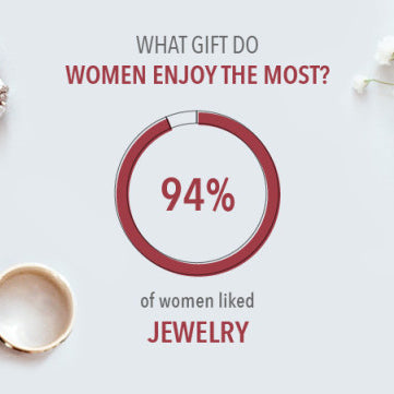 What Gifts Do Women Really Want this Holiday?