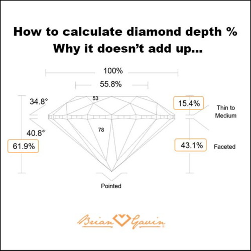 Expert Guide: How to calculate diamond depth percentage