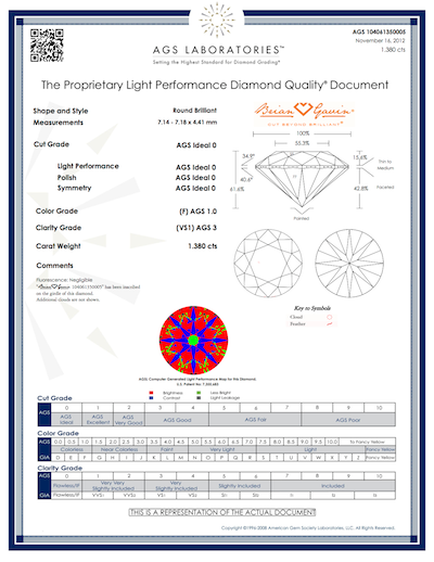 What do the red and green symbols for inclusions represent on a lab report?