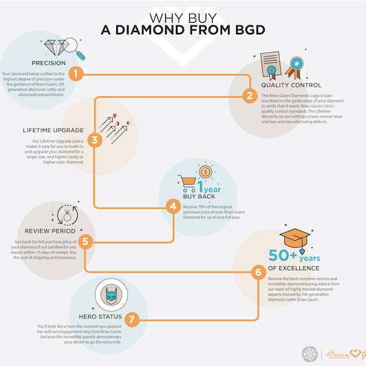 The Heroes Guide to Buying from Brian Gavin Diamonds