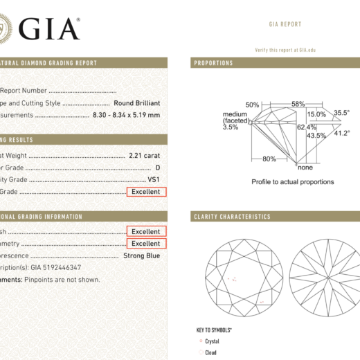 What is the XXX diamond grade from GIA?