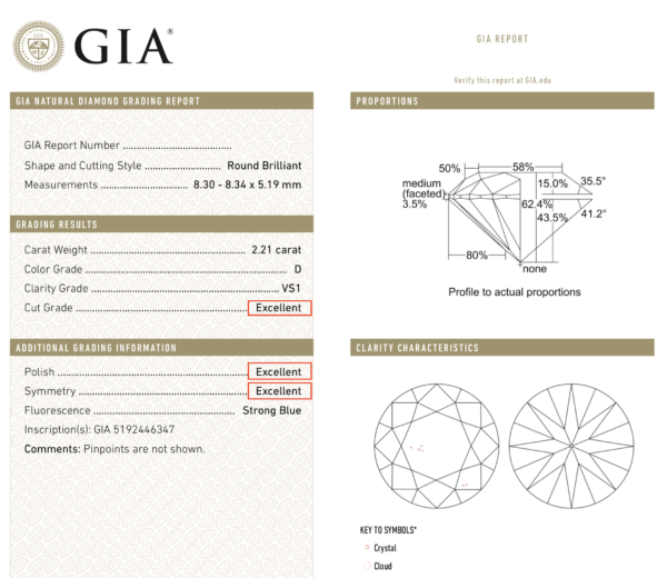 What is the XXX diamond grade from GIA?