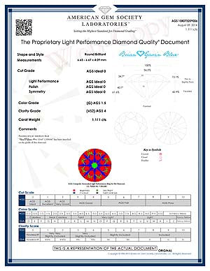 Are all Brian Gavin Signature diamonds super ideal?