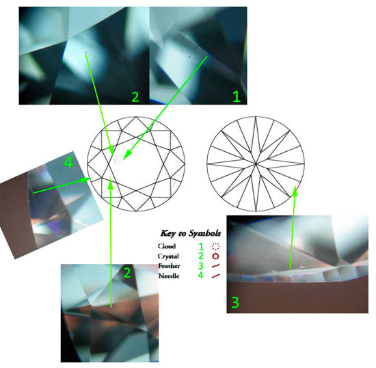 How do inclusions in diamonds look close up?