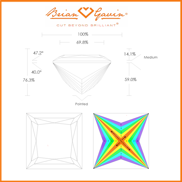 Princess cut 2025 ideal proportions