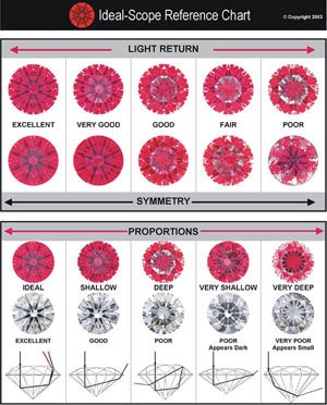 Ideal Scope Reference Chart