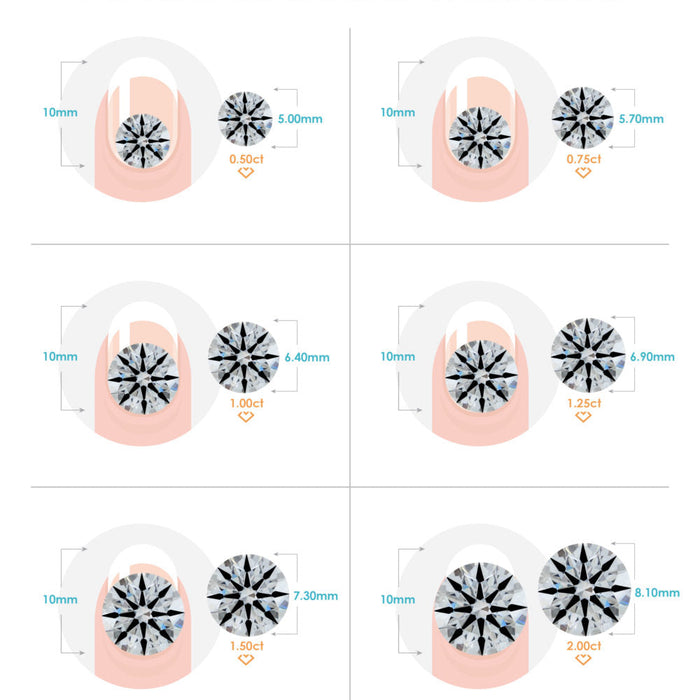 Popular Diamond Carat Weights - How Big Is a 0.5, 0.75, 1, 1.25, 1.5, 2, or 3 carat Diamond Going to Look on My Finger?