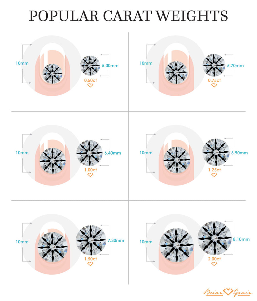 How Big Is a 1, 2, or 3 carat Diamond Going to Look on My Finger?