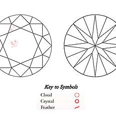 Diamond Plotting Diagram