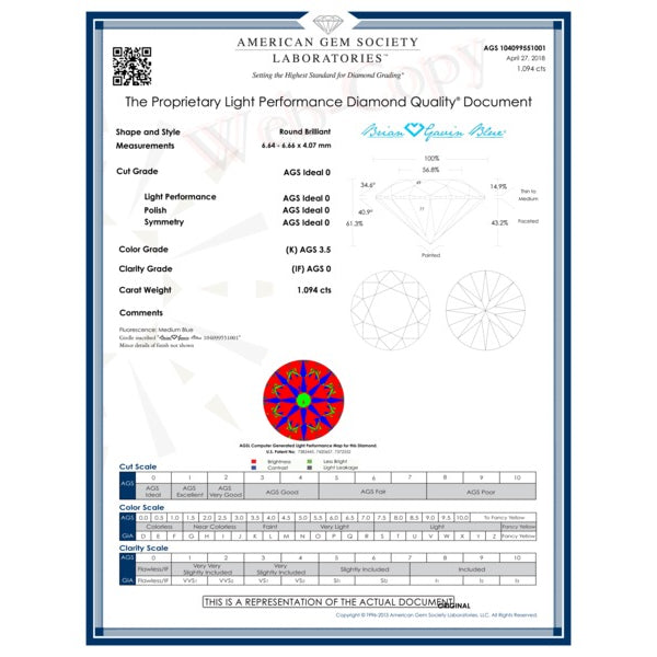1.094 K IF Signature Round