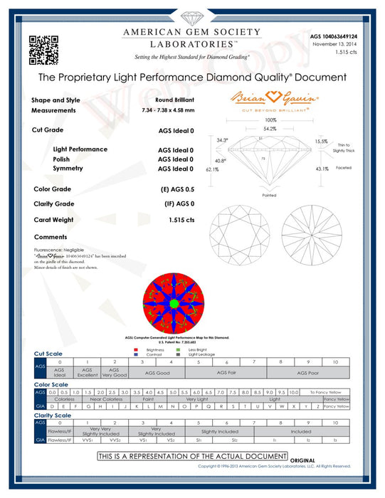 1.515 E IF Signature Round