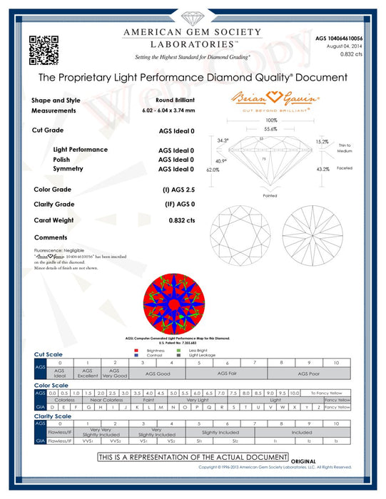 0.832 I IF Signature Round